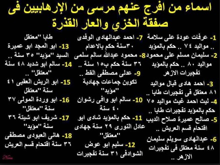 18 Names of the most dangerous terrorists released by presidential general Pardon from Mohamed Morsi ousted President