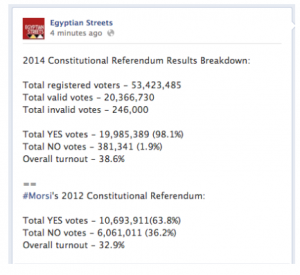Result breakdown of voting on the constitution referendum of 2012 and 2014 Egypt